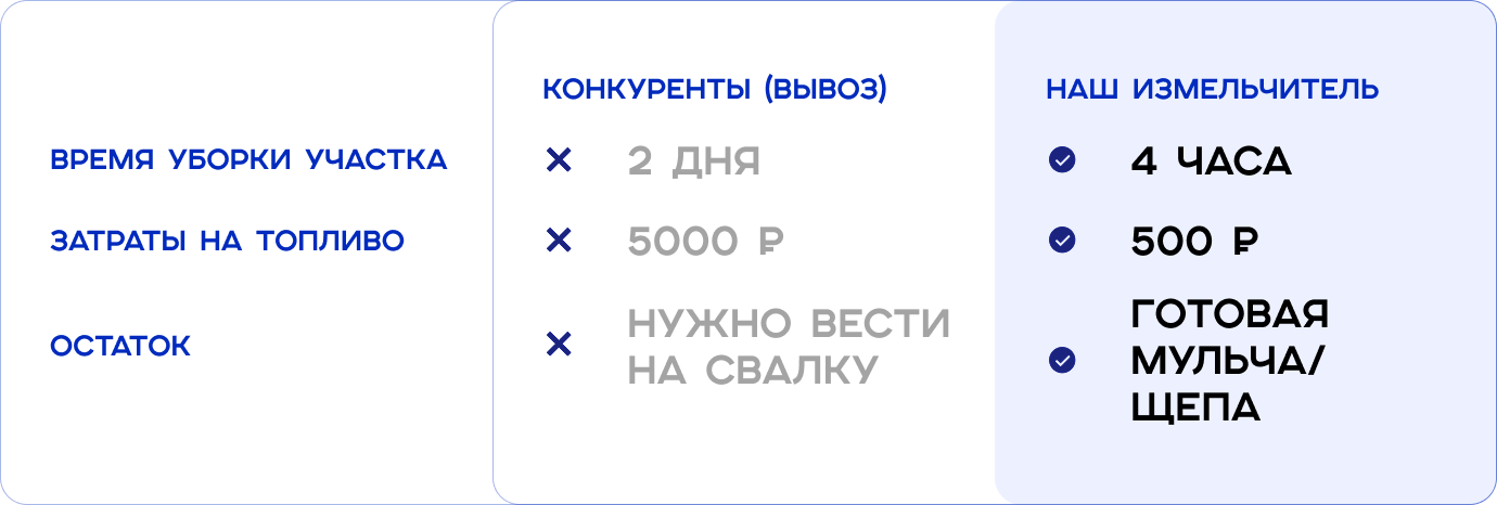 Щепорез DRAXTER Щ-350 электрический 7.5 кВт