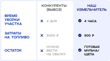 Щепорез DRAXTER Щ-350 электрический 7.5 кВт