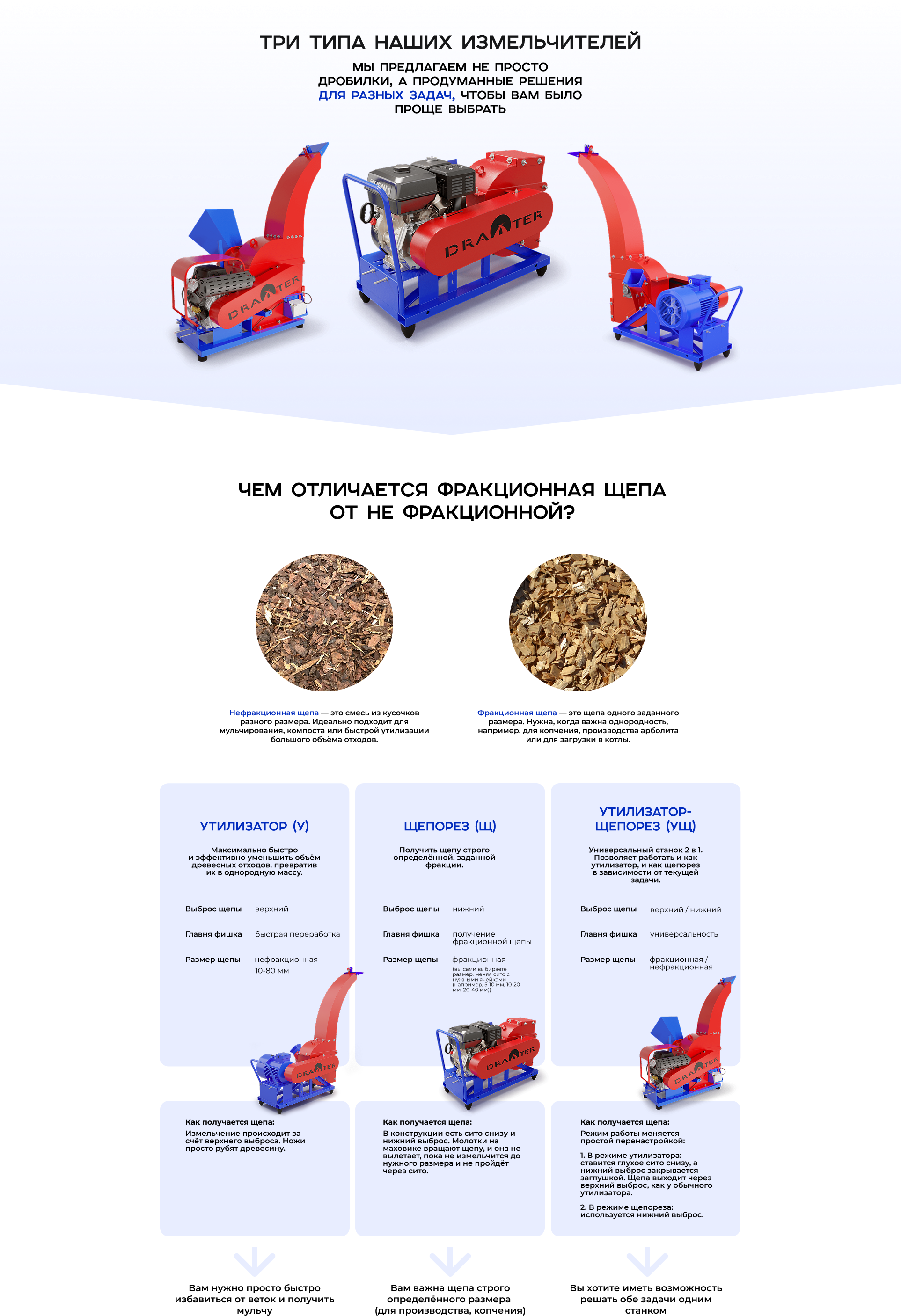 Промышленные измельчители