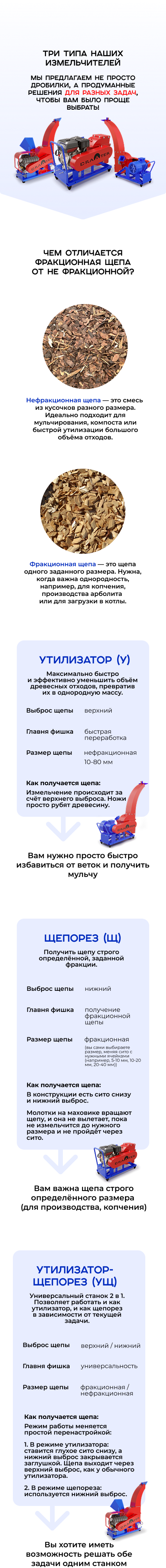 Промышленные измельчители